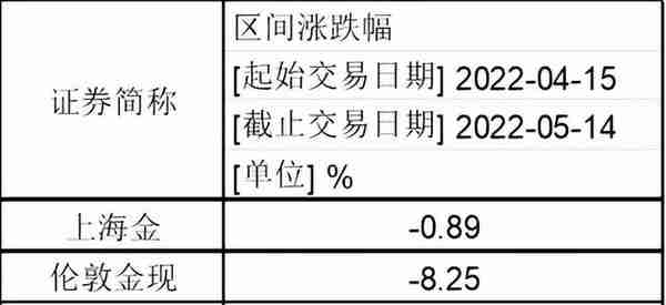 「黄金周评」缘何国内外金价走势背离？