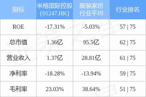 米格国际控股(01247.HK)：欲于中国内地开展供应链管理的新业务