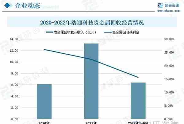 行业预览！中国贵金属行业全景分析及未来发展趋势预测