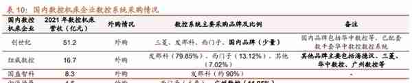 华中数控研究报告：国产数控系统龙头，最具潜力的国产替代者