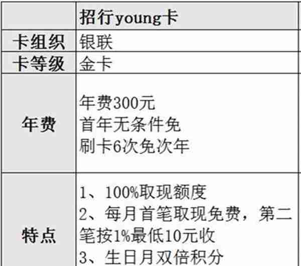 稳坐商业银行第一的招商银行，有哪些好申请的信用卡？