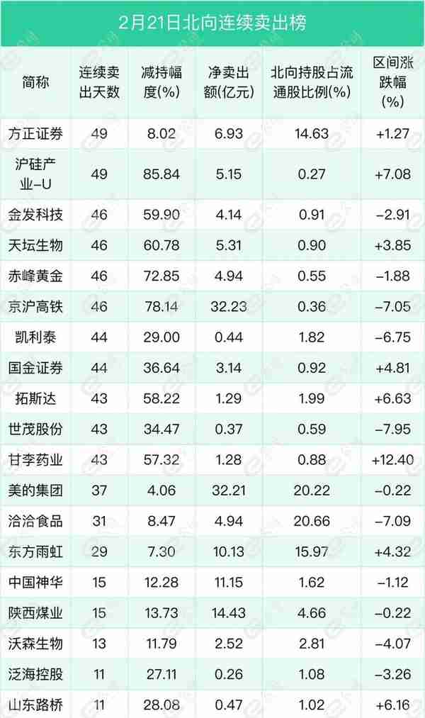 北向资金单日净买入18.55亿元，加仓银行、化工、非银金融