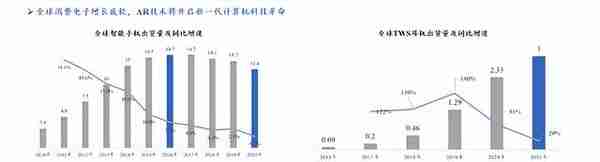 AR硬件专题研究：当“光”转角遇上“电”，解锁元宇宙密码