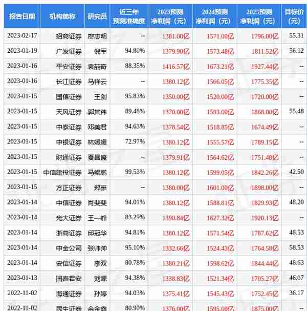 财信证券：给予招商银行买入评级，目标价位41.0元