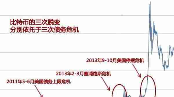 外媒：马斯克被曝是比特币创始人中本聪