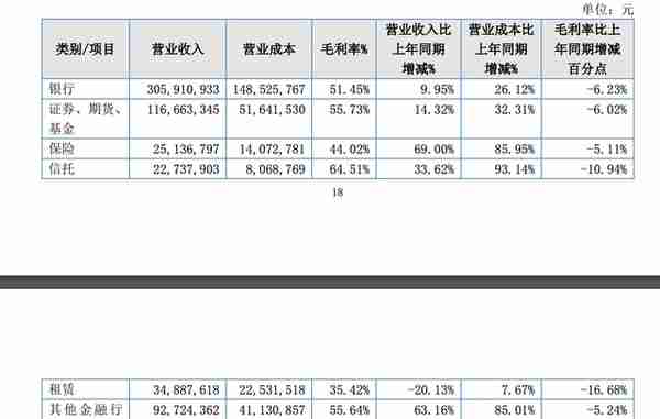 更新上市进程，用友金融“闯关”北交所