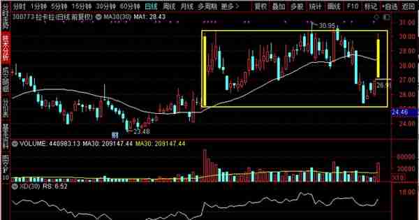 数字货币涨停潮！金证股份、广电运通、新大陆、拉卡拉，谁是老大