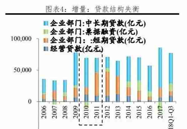 我国各行业企业融资结构：方式与成本