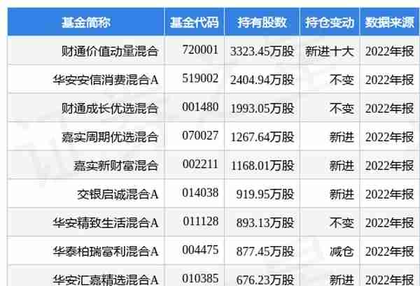 皖能电力最新公告：拟与蔚来资本等设立聚变新能公司 推动聚变能商业目标实现