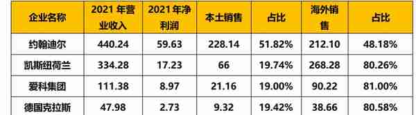 中国农机：国牌百亿时代，全球农机格局生变？