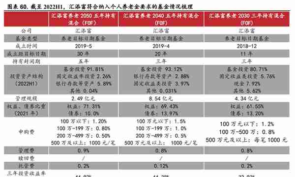 起源上海，东方证券：领跑同行，四大业务角逐大财富管理市场