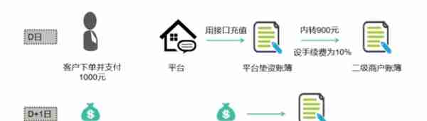 18个支付清算“计费模型”总结