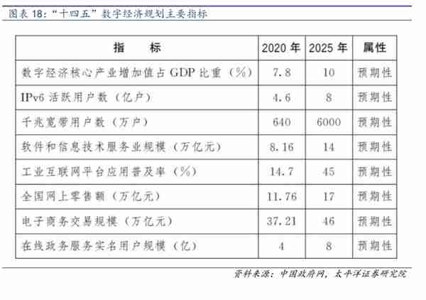 ERP龙头，数字经济的先行者：从Salesforce的发展，看用友的未来