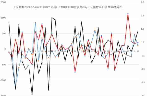 中国股市：简单分析大盘趋势的空头指标-中信期货