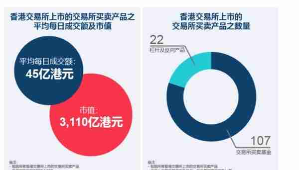 如何投资港股最划算？港股通账户 vs 香港股票账户