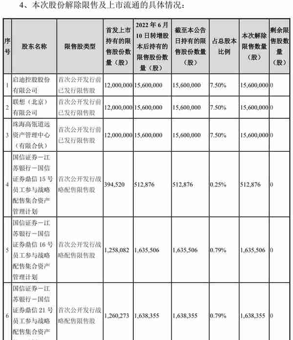 股价破发也要跑？联想减持深城交“遇阻”，市价只有减持价八成