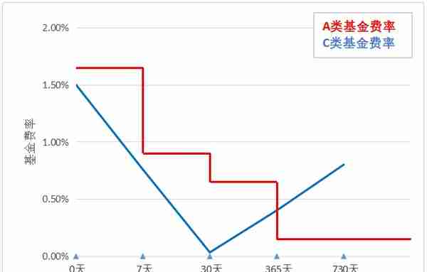 天天3·15丨满屏皆是C份额！招商银行app被用户吐槽