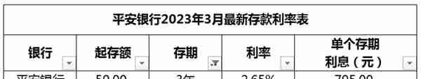 平安银行最新存款利息调整，2023年3月整存整取，全新利息计算表