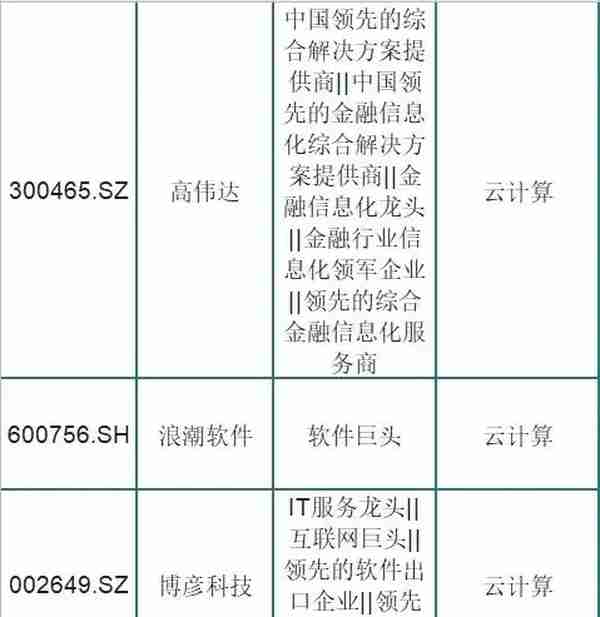 被市场低估的75只云计算龙头股，股性活跃！股民：周末挑一只吃肉