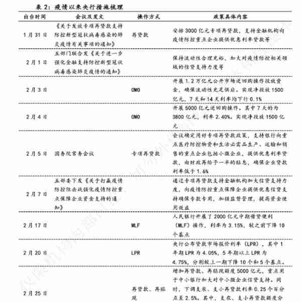 多国央行降息，中国按兵不动？刚刚，人民银行的公告传递出一些信息……