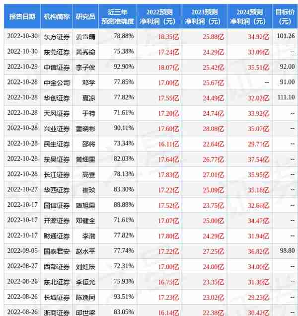 东吴证券：给予拓普集团买入评级