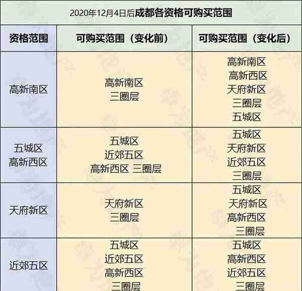 2021年成都购房全攻略