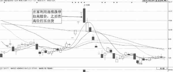 当你把“打压洗盘”和“打压出货”搞清楚了，你就跑赢大部分散户