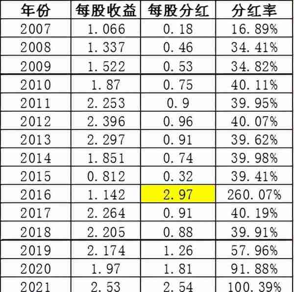 一文读懂股票现金分红