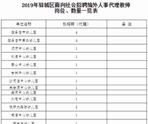 招266名！驿城区招教、统计局、工信局...驻马店这些单位招聘啦