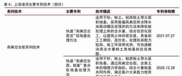 深耕二十余载，上海港湾：软地基处理领先企业，拥抱高质量快成长