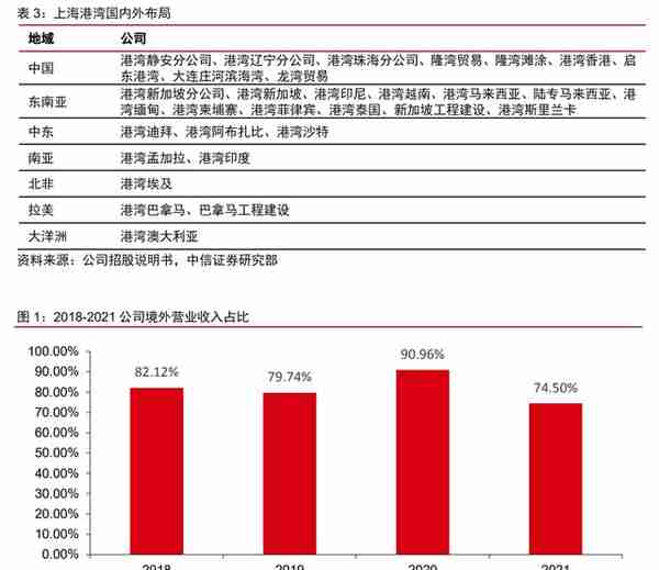 深耕二十余载，上海港湾：软地基处理领先企业，拥抱高质量快成长