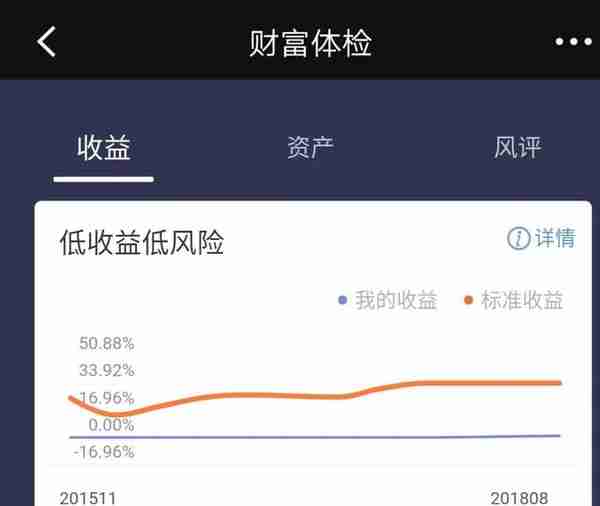 招商银行财富体检服务体验人数超200万