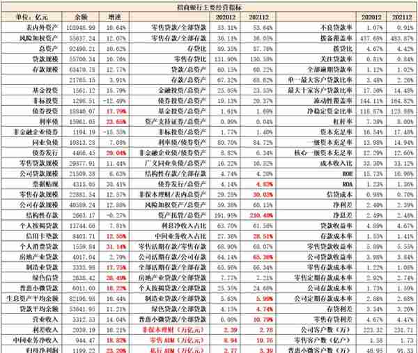 招行的梦幻，有点高不可攀