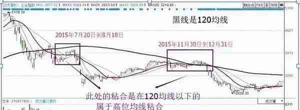 股市中最经典K线买卖口诀：上升三法一买就涨，下降三法一卖就跌