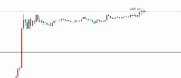 金价直逼历史新高 黄金暴涨原因分析