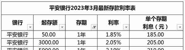 平安银行最新存款利息调整，2023年3月整存整取，全新利息计算表