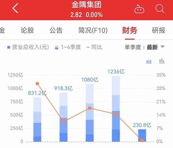 金隅集团股票基本面分析