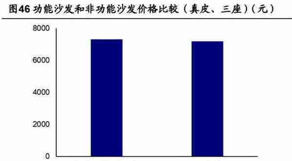 敏华控股研究报告：功能沙发掌舵者，开启霸盘大家居之路