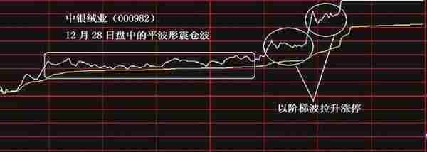 超短线干货！散户只要看懂两张图，从“分时图中抓涨停”，成功率高达百分之九十八