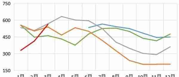 华安期货：玉米供压减弱 节日效应提振消费信心