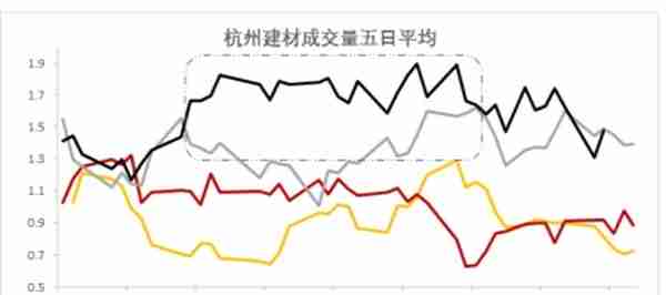 螺纹1805合约交割总结报告