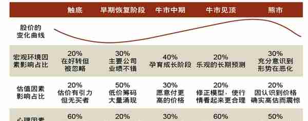 晴雨表和钟摆：究竟哪个对投资更管用？