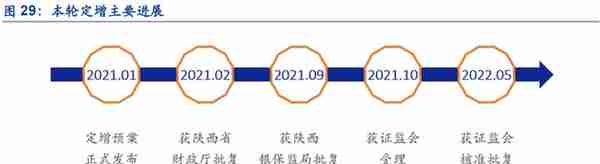 植根于陕西的信托，陕国投：积极转型风险可控，定增在即蓄势待发