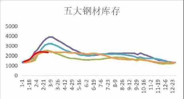 华联期货：螺纹钢：旺季来临 关注库存去化