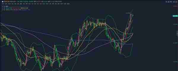 许凡金银油4.10视频思路总结