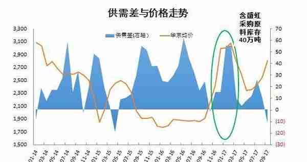 供需、资金、宏观情绪：甲醇期货分析逻辑及价格影响因素