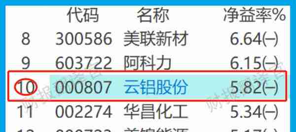 燃料电池小龙头,研发出铝空气电池,股价已大幅回撤61%,仅10元多?