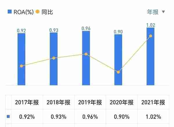 兴业银行的基本面与估值分析