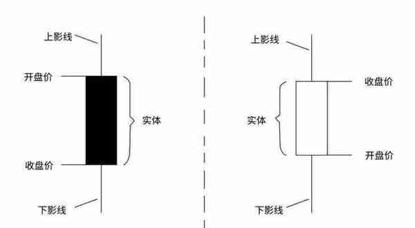 图解K线入门基础知识，一分钟学会判断买卖点，菜鸟赶紧收藏！