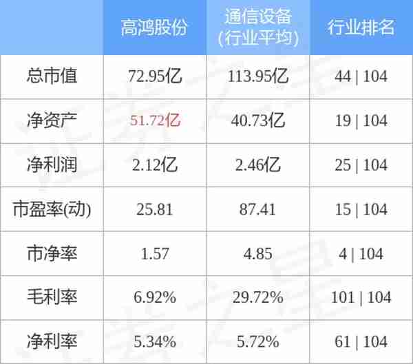 高鸿股份（000851）3月13日主力资金净买入3655.15万元